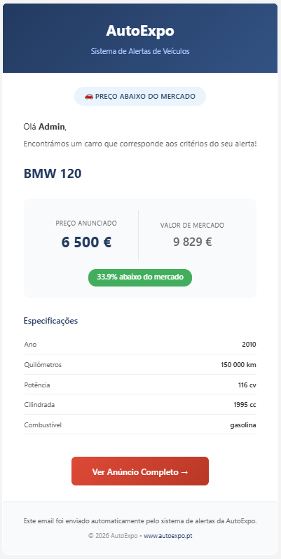 Exemplo de alerta de carro usado